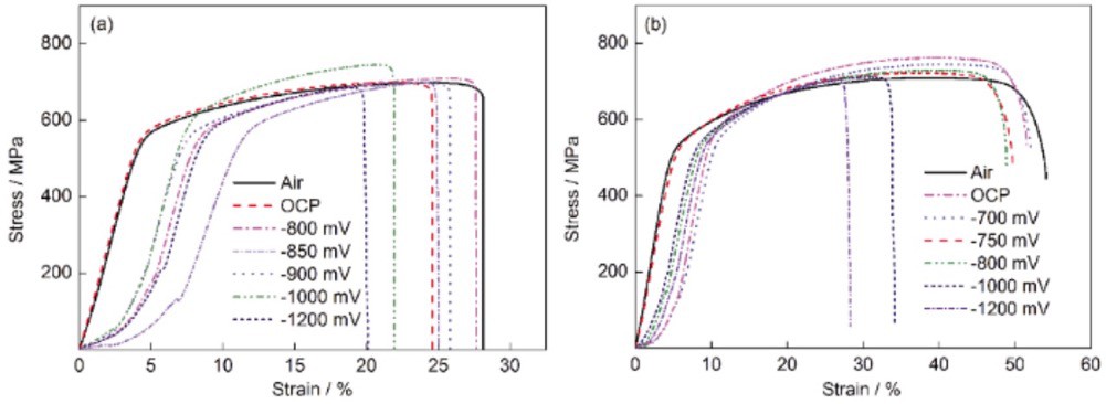 Diagram of toughness changing with steel content Diagram of toughness changing with steel content